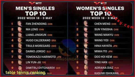 iwantbet ranking|World Table Tennis.